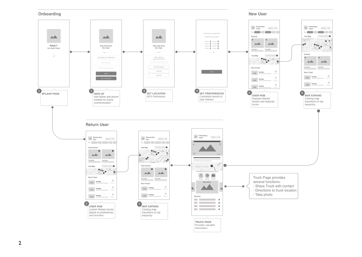 WireFlow